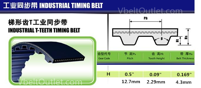 Details about  / D/&D PowerDrive 90-S5M-560 Timing Belt